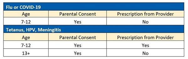 table displaying recommended pediatric vaccines